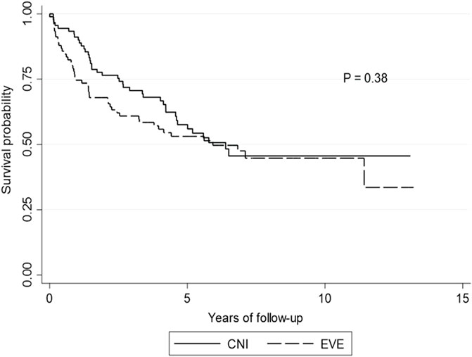 Frontiers Publishing Partnerships | Rescue Everolimus Post Lung