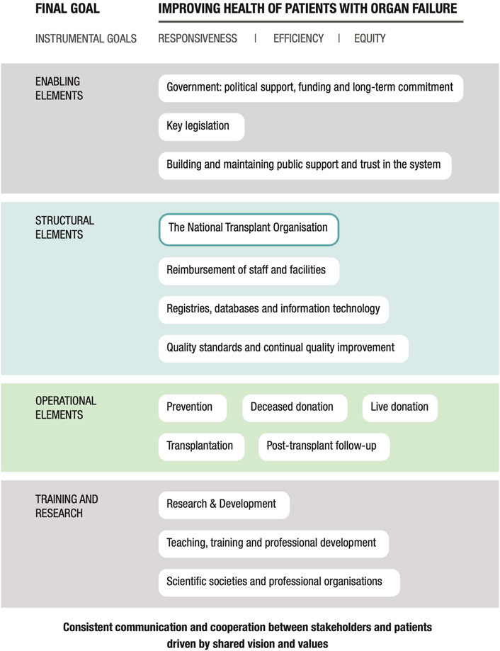 Frontiers Publishing Partnerships | How to Structure a Successful Organ ...