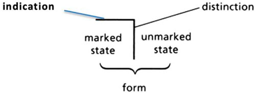 Frontiers Publishing Partnerships | Towards a theory and practice of ...