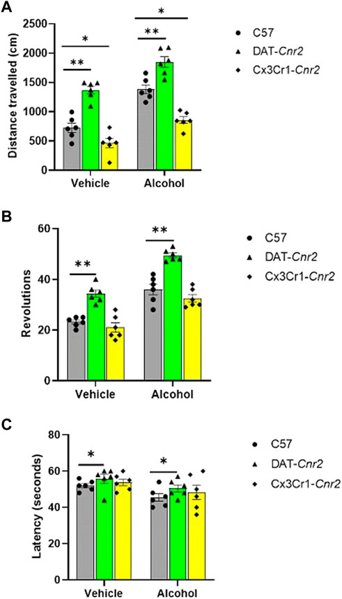 Frontiers Publishing Partnerships | Alcohol induced behavioral and