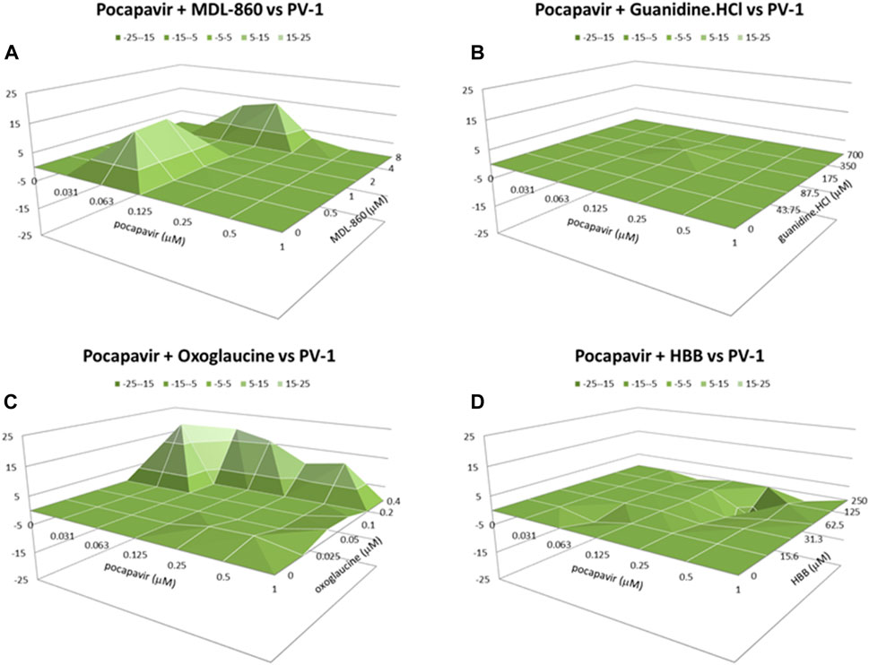 Frontiers Publishing Partnerships | Antiviral activity in vitro of ...