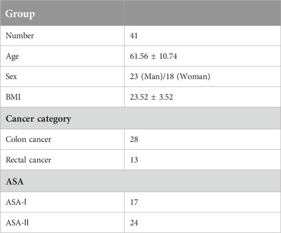 Frontiers Publishing Partnerships | Clinical study: the impact of goal ...