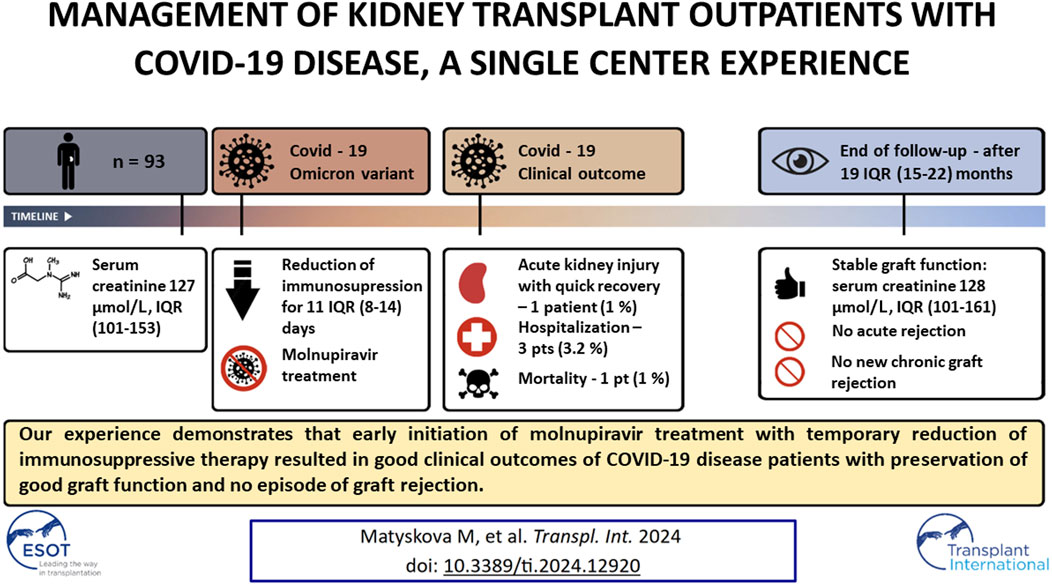 Frontiers Publishing Partnerships | Management of Kidney Transplant ...