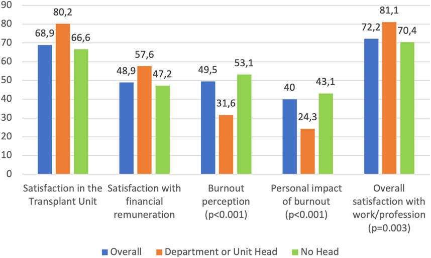 Frontiers Publishing Partnerships | Burnout Among Physicians of