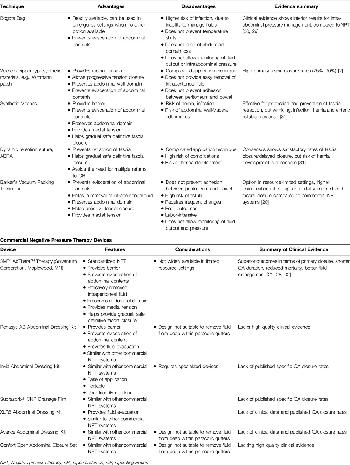 Frontiers Publishing Partnerships | Narrative Review of Open Abdomen ...