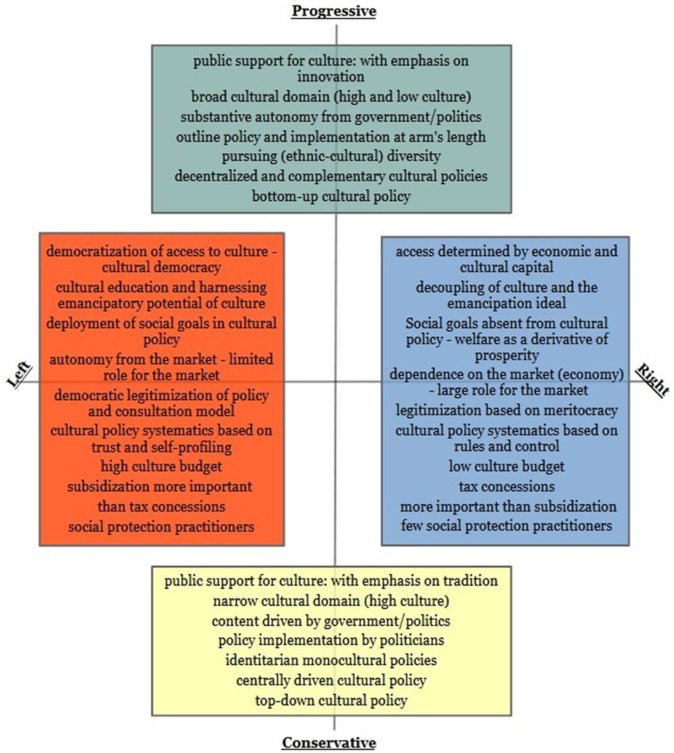 Frontiers Publishing Partnerships | Can you characterise cultural ...