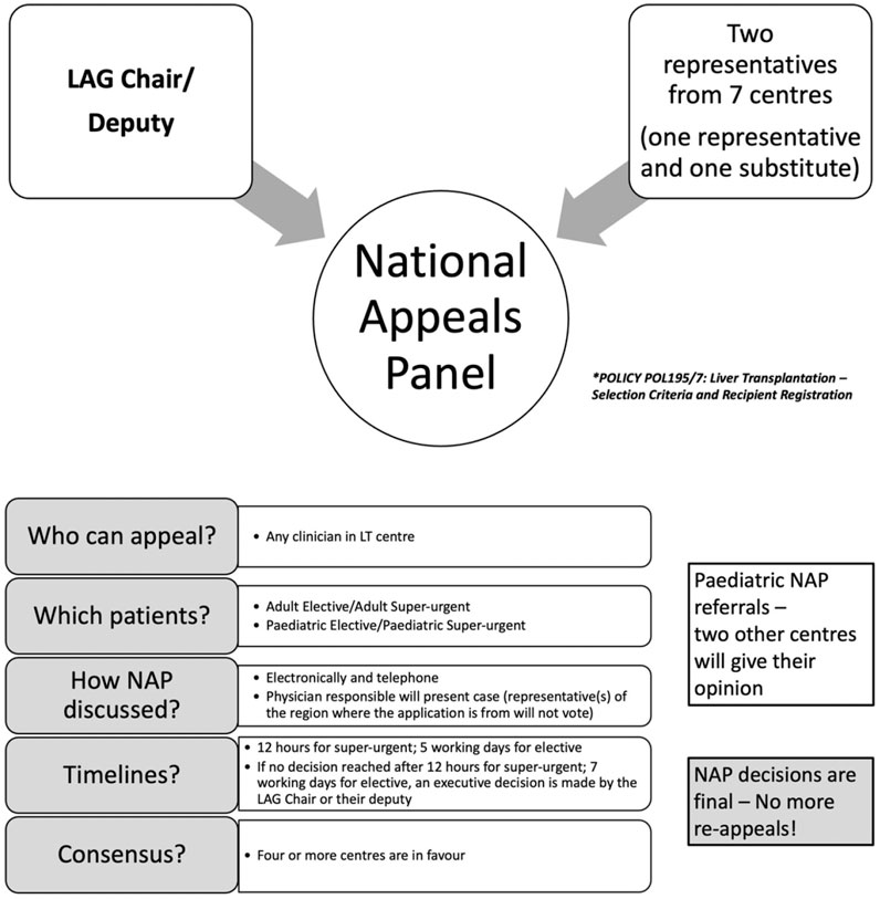 Frontiers Publishing Partnerships | The UK National Appeals Panel ...