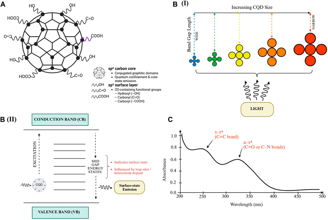 quantum innovation labs bpc 157 reviews MB? : r/methylene_blue Frontiers | Recent advances in