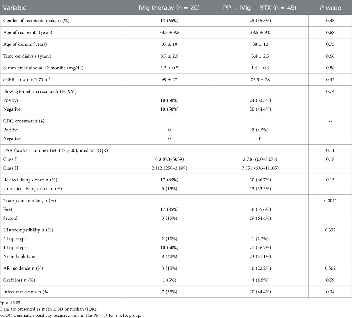 Frontiers Publishing Partnerships | Human leukocyte antigen ...