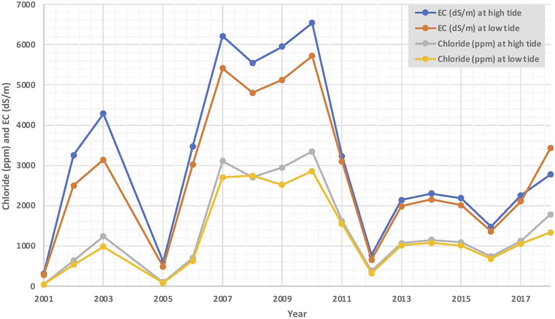 FIGURE 6