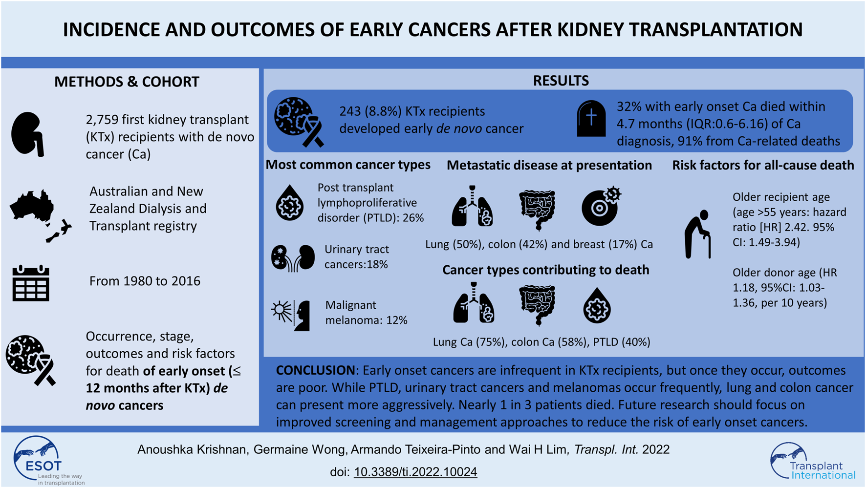 Graphical Abstract