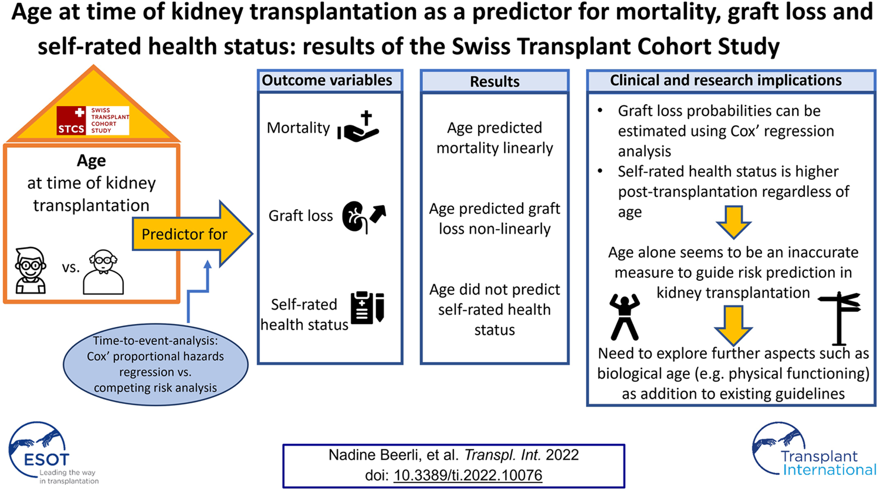 Graphical Abstract