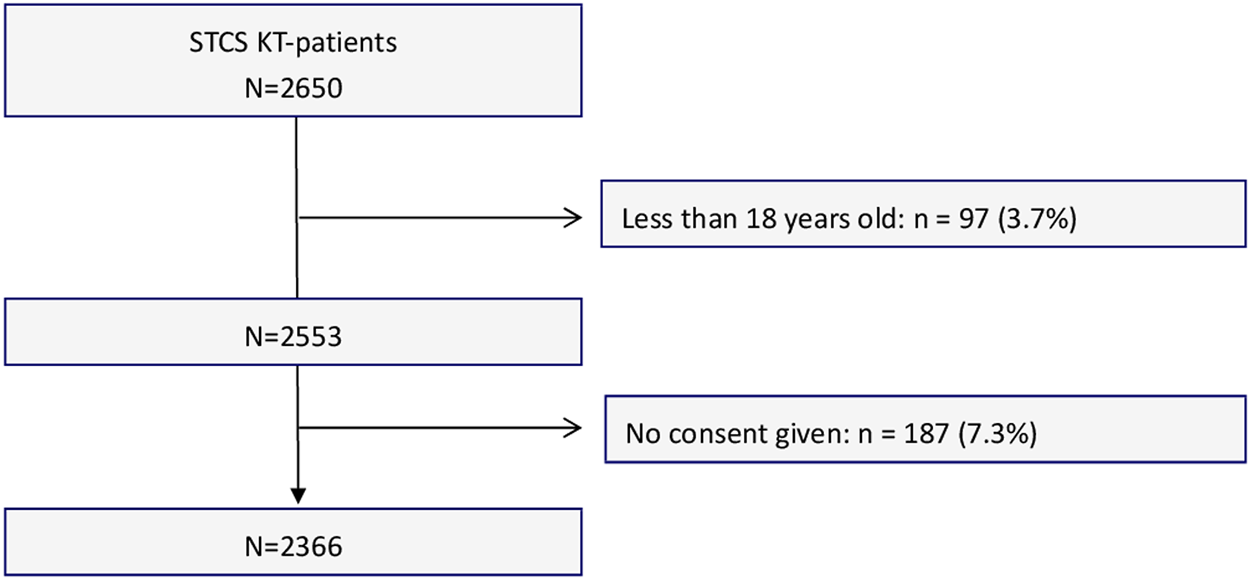 FIGURE 1