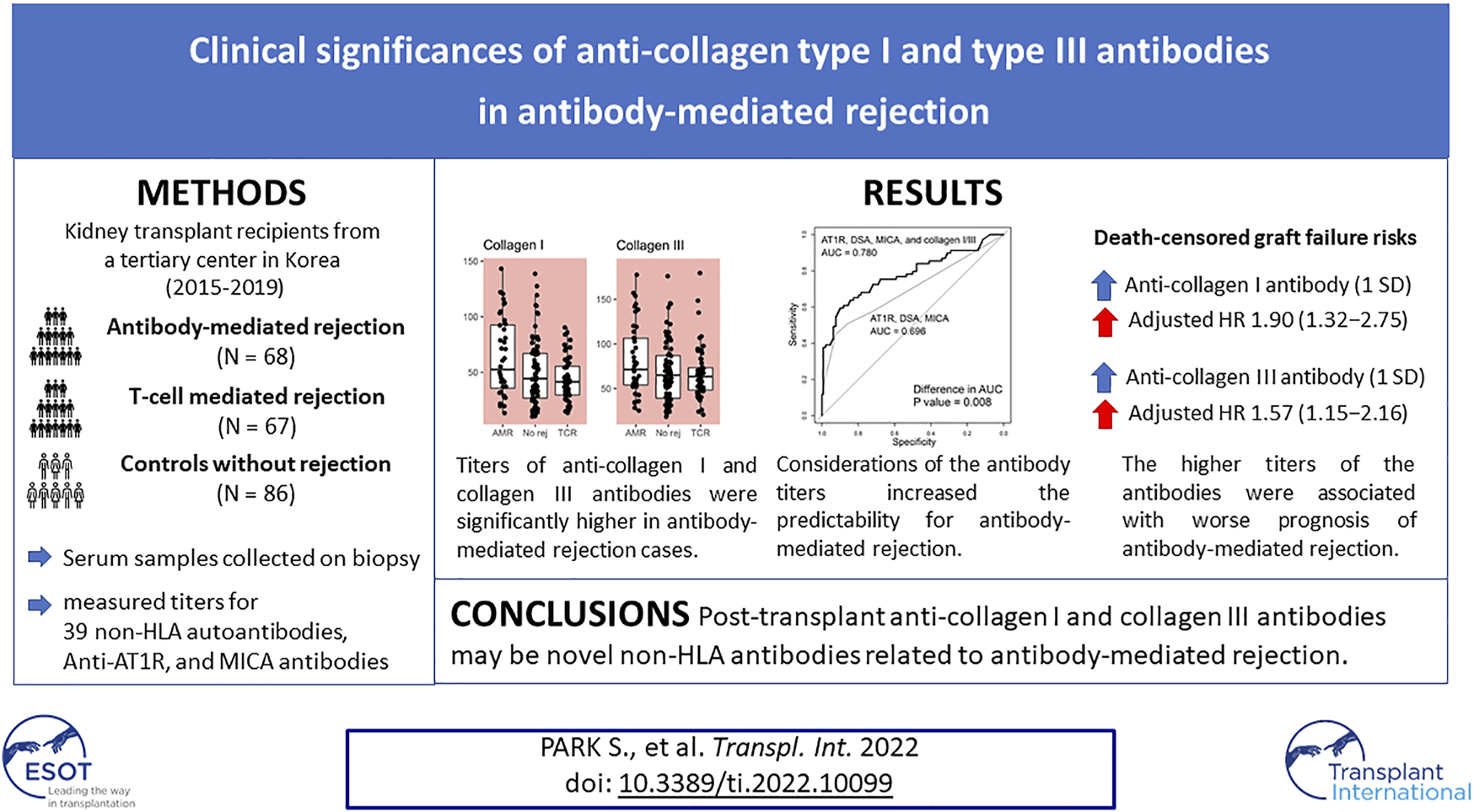 Graphical Abstract