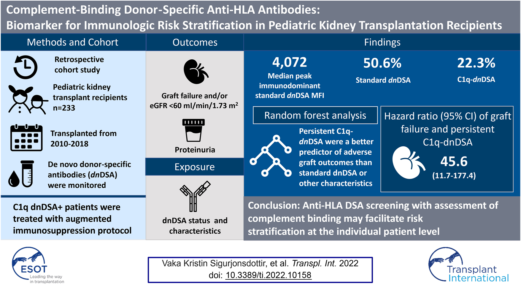 Graphical Abstract
