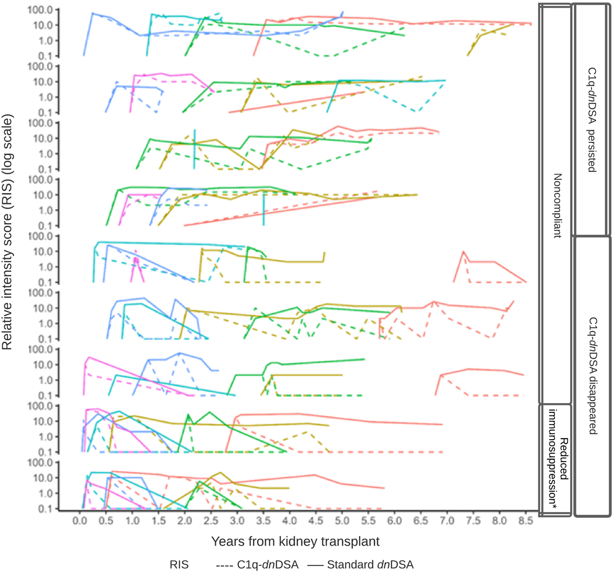 FIGURE 4