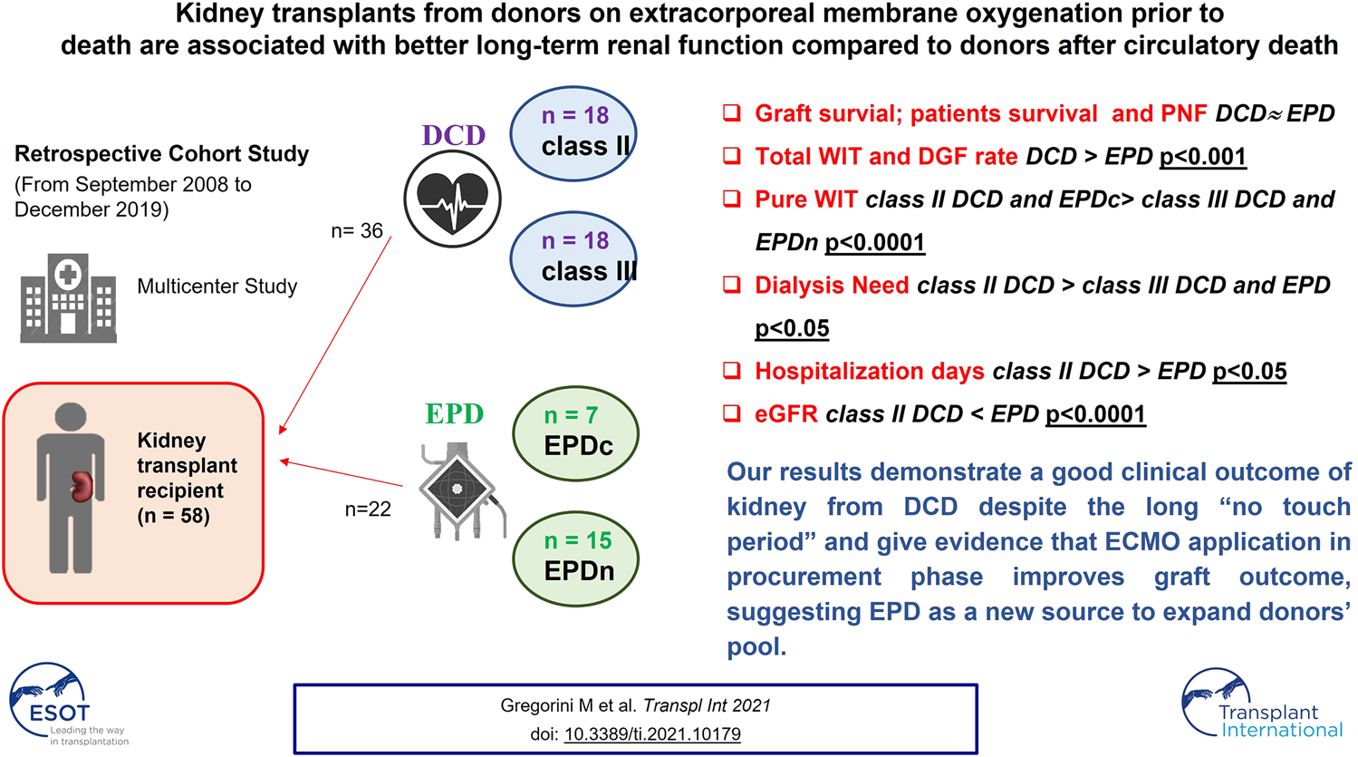 Graphical Abstract