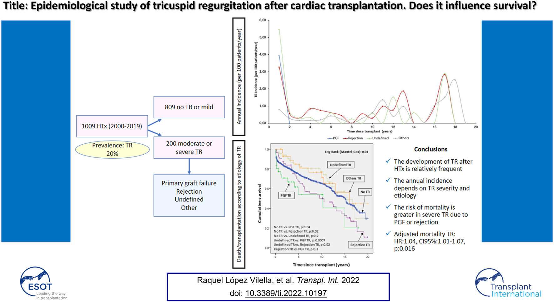 Graphical Abstract