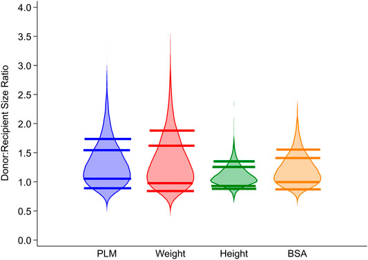 Outcomes After Transplantation of Donor Hearts With Improving Left  Ventricular Systolic Dysfunction