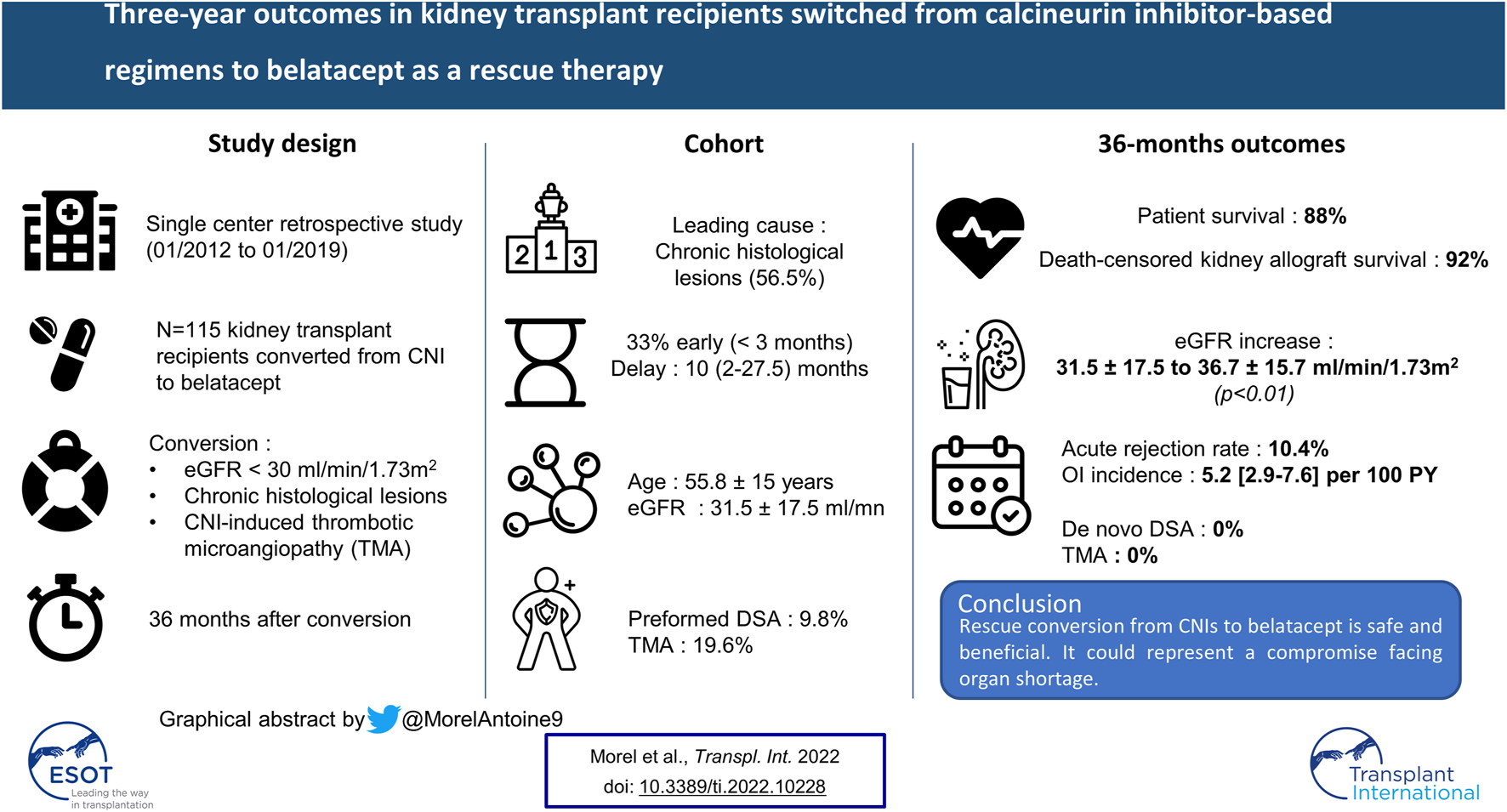 Graphical Abstract