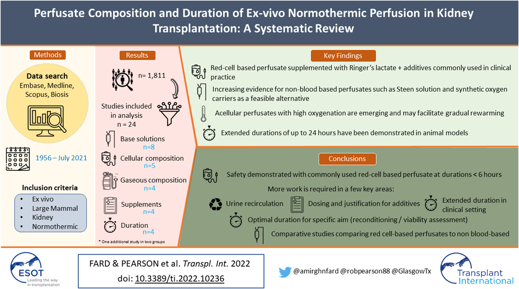 Graphical Abstract