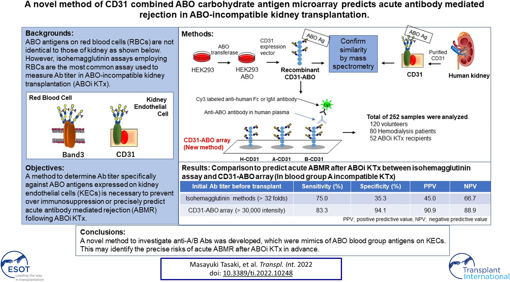 Graphical Abstract