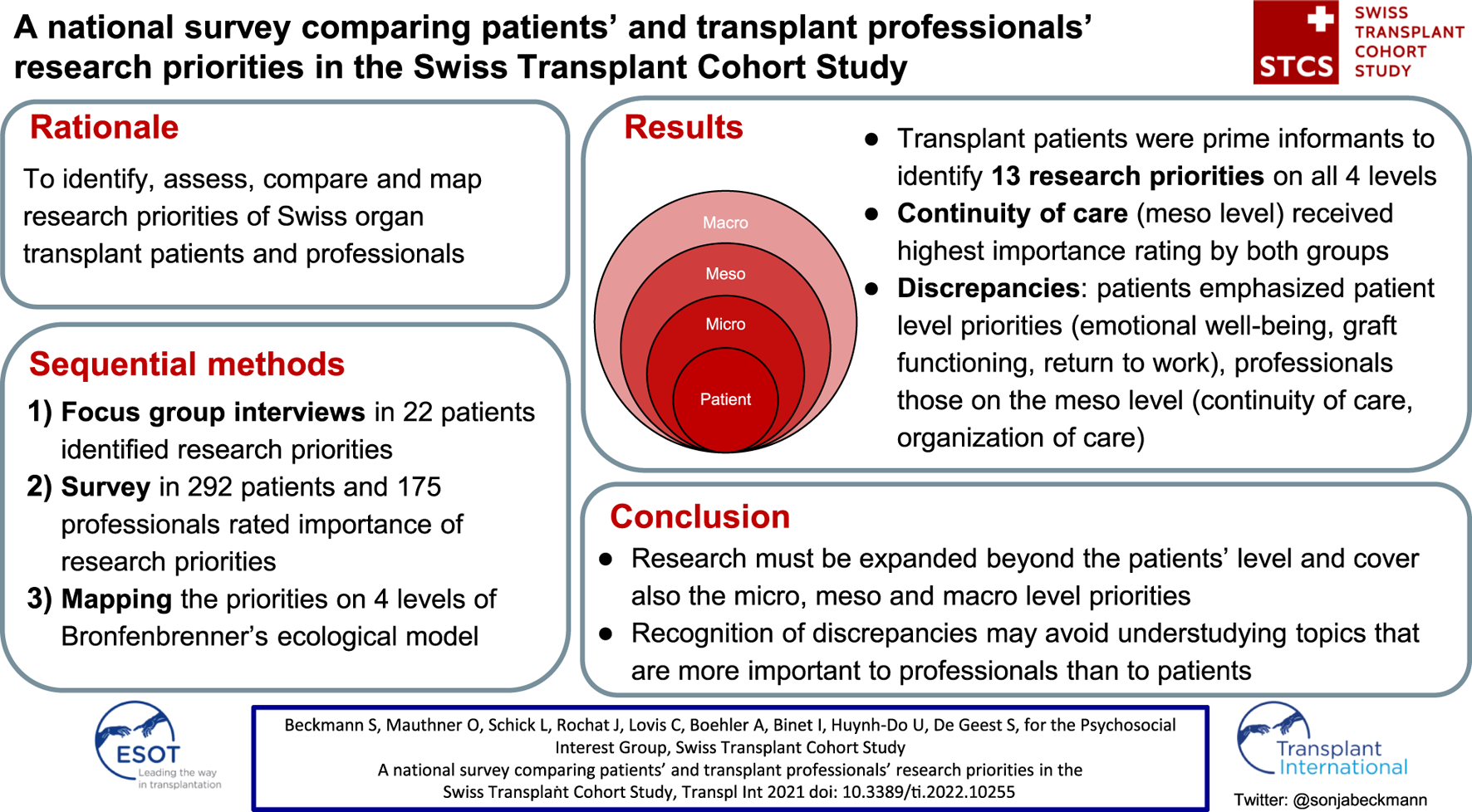 Graphical Abstract