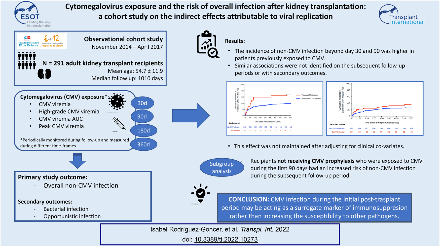 Graphical Abstract