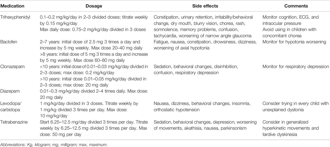 dystonia hipertónia tachycardia étkezés magas vérnyomás esetén