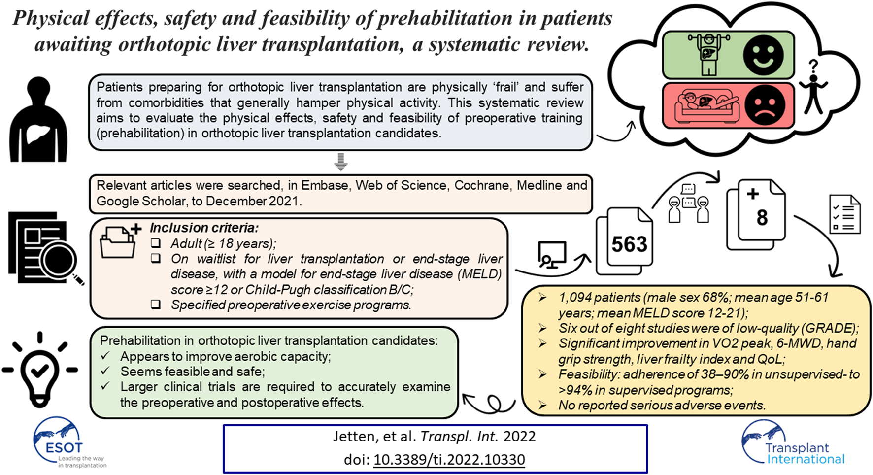 Graphical Abstract