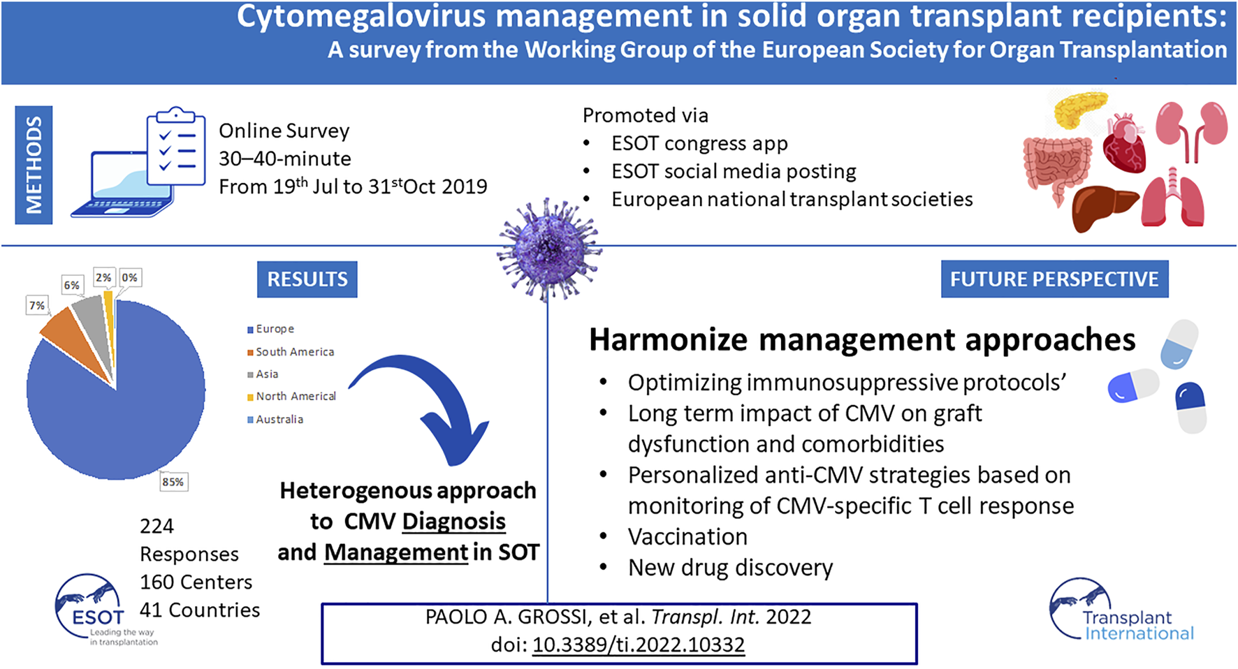 GRAPHICAL ABSTRACT