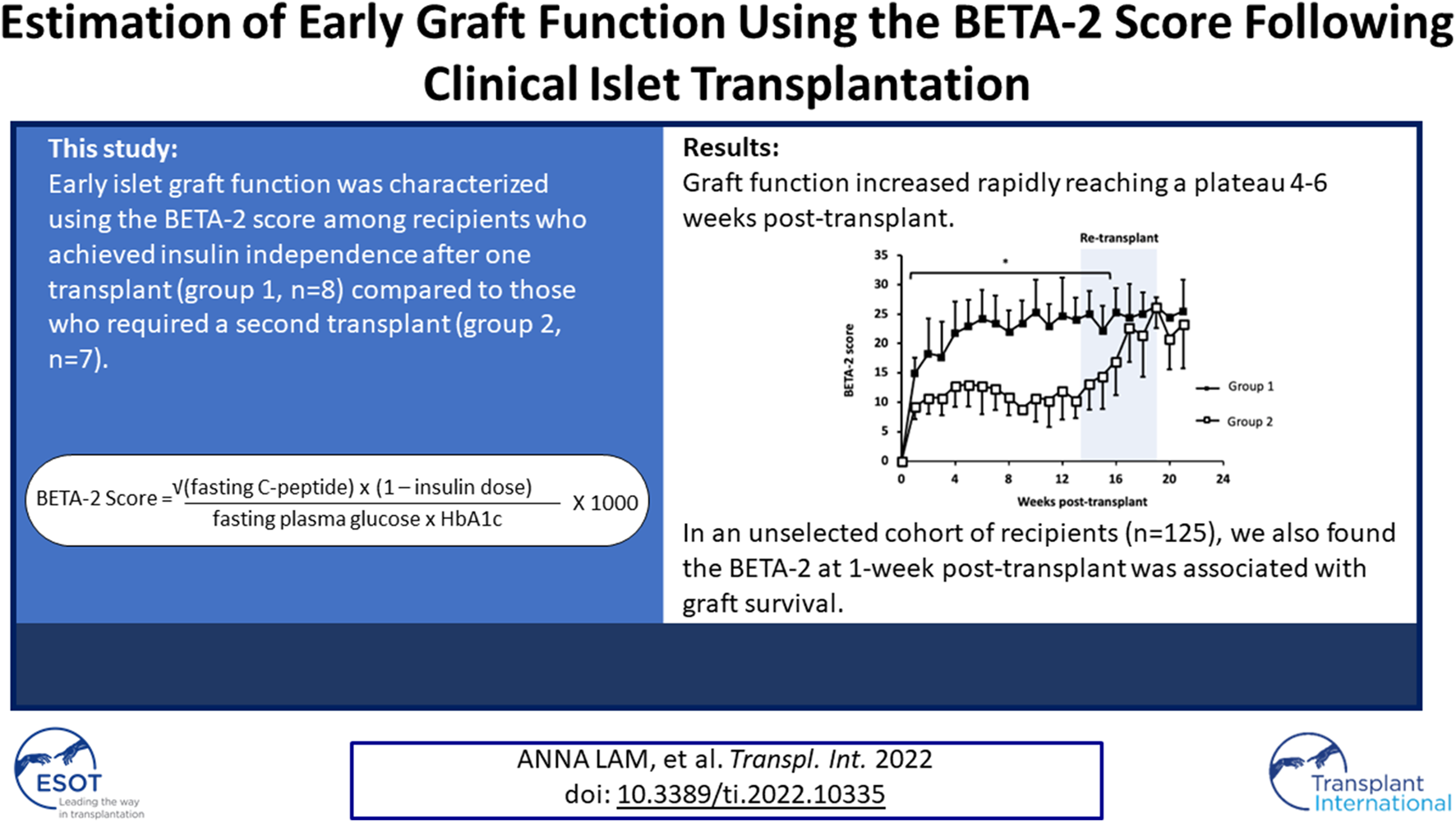 Graphical Abstract
