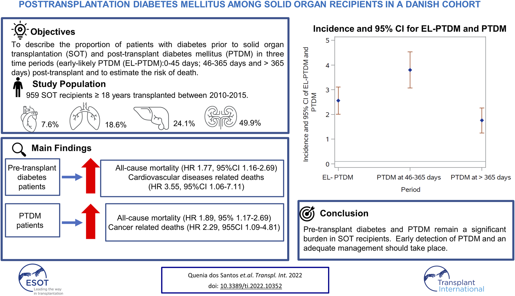 Graphical Abstract