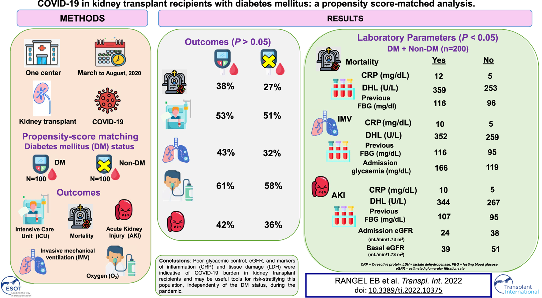 Graphical Abstract