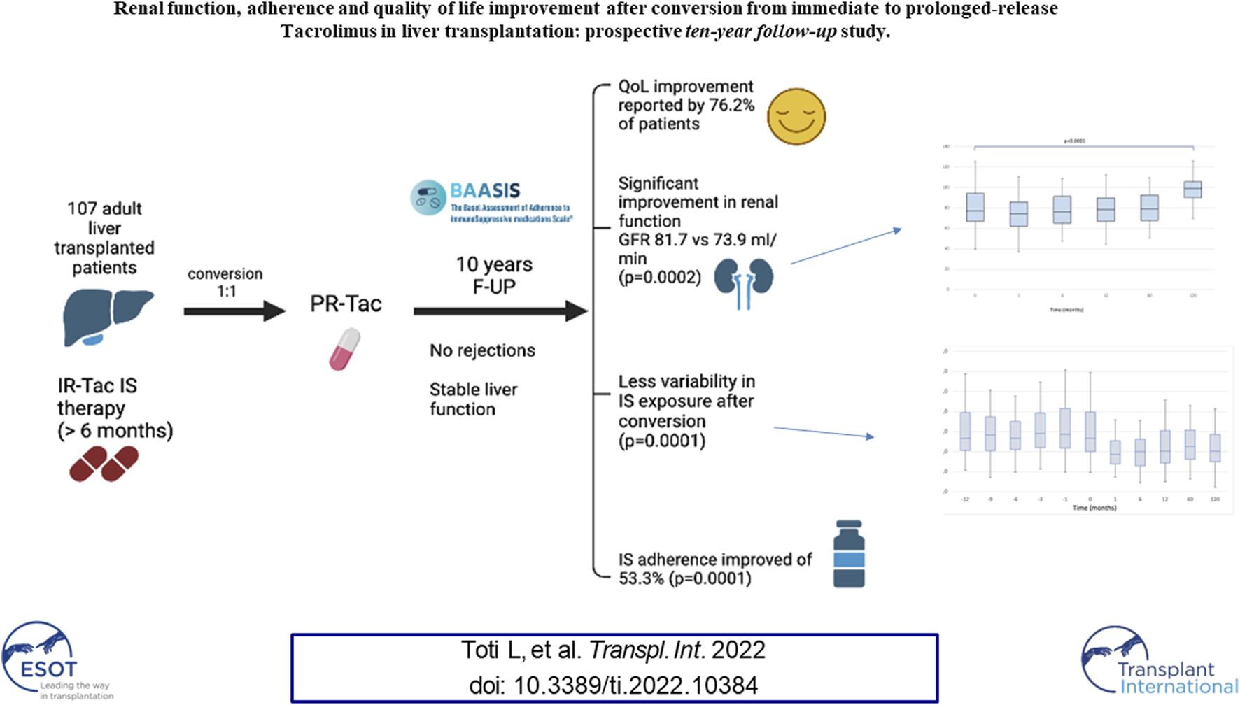 Graphical Abstract