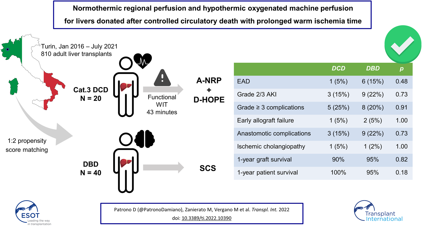 Graphical Abstract