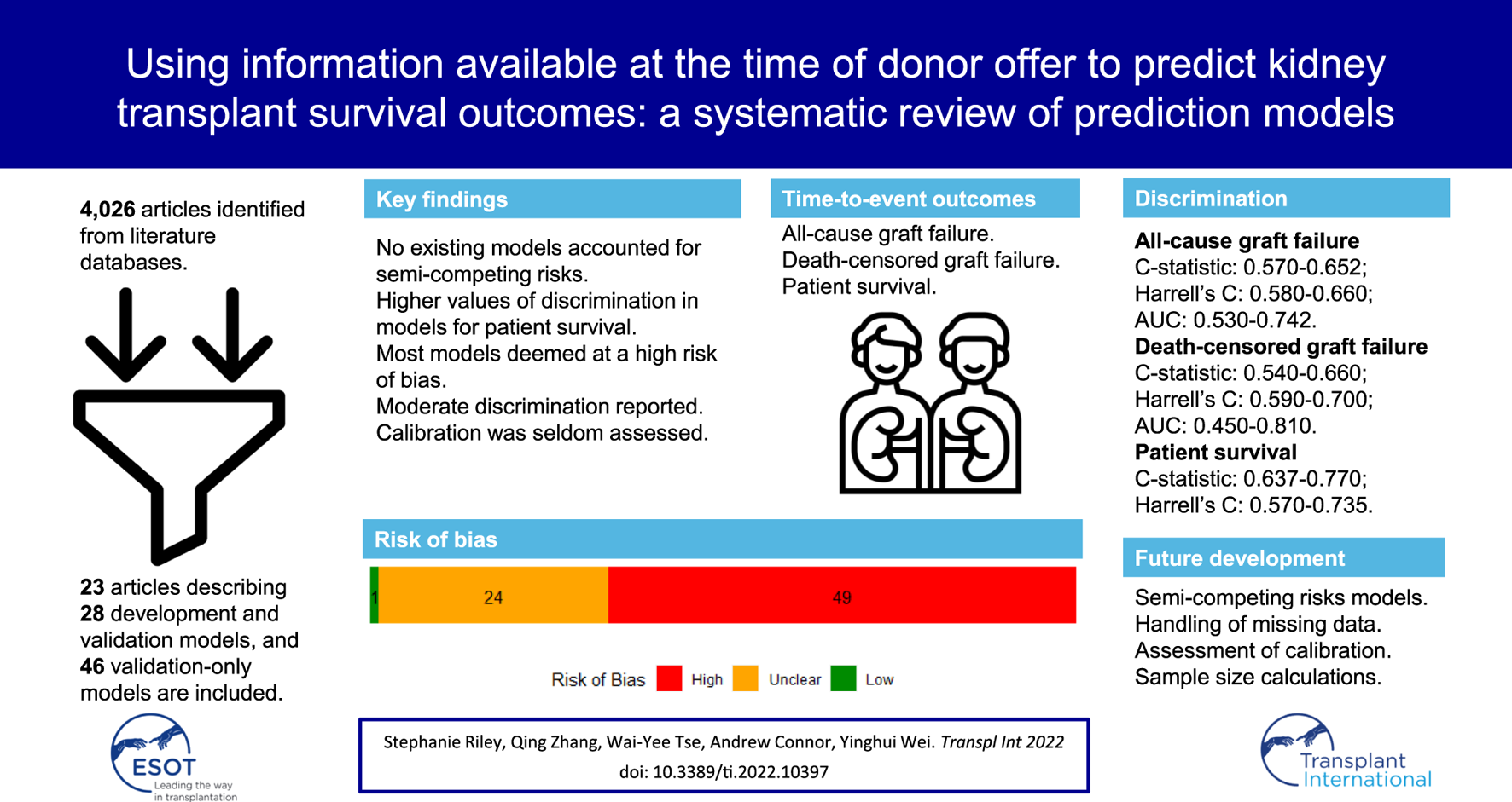 Graphical Abstract