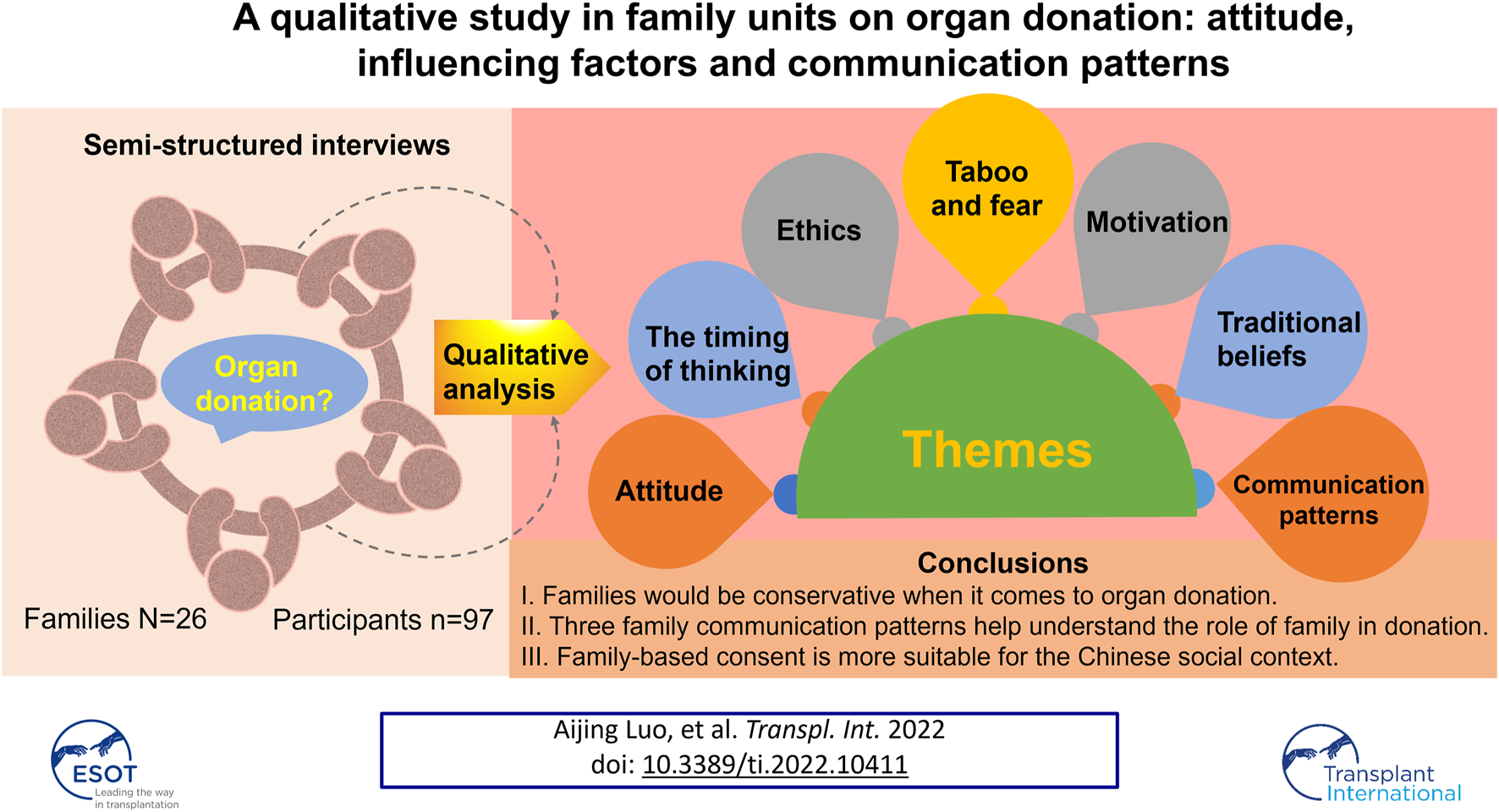 Graphical Abstract
