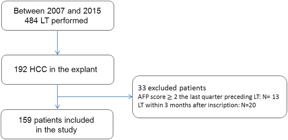 FIGURE 1