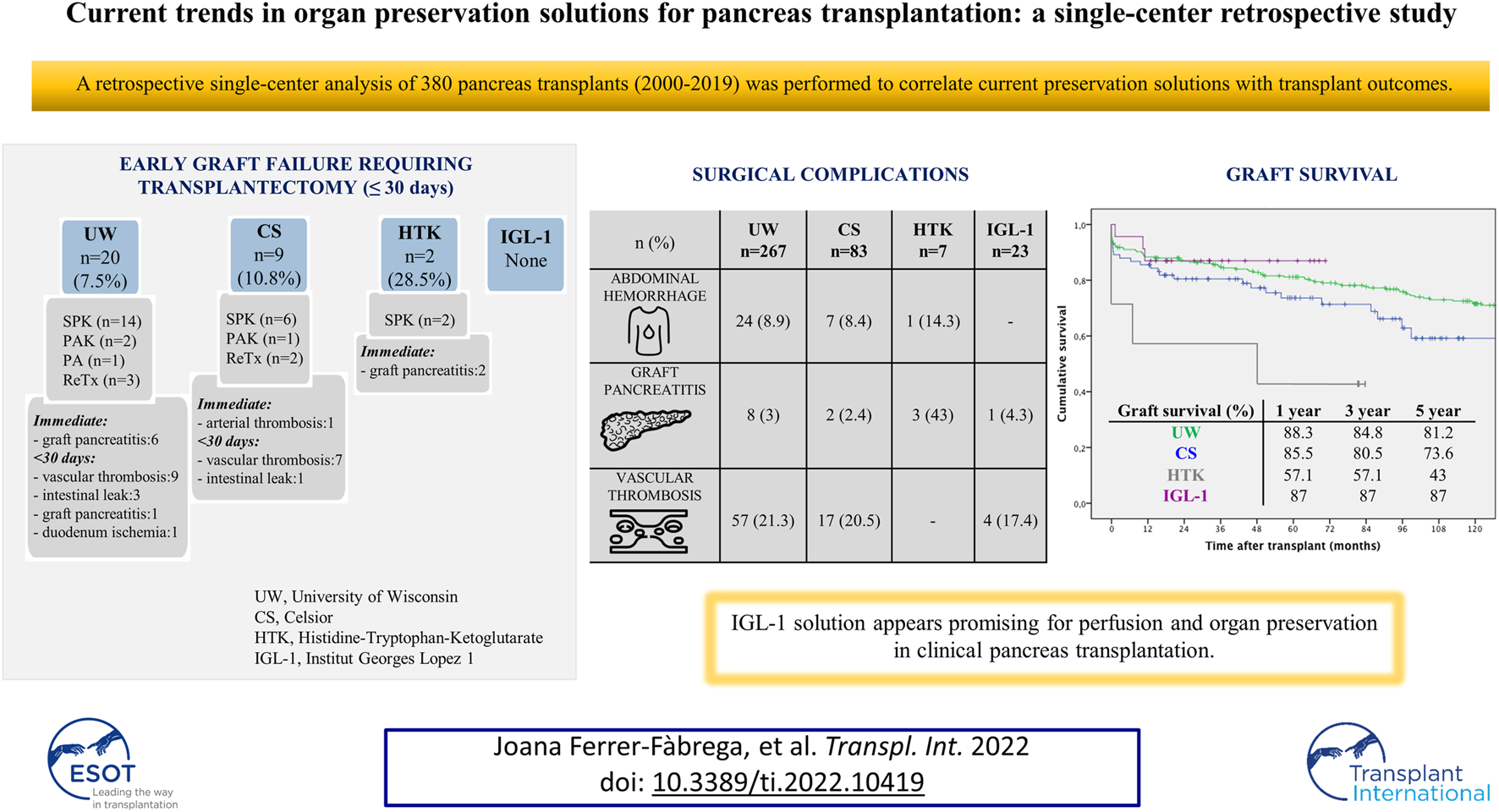 GRAPHICAL ABSTRACT