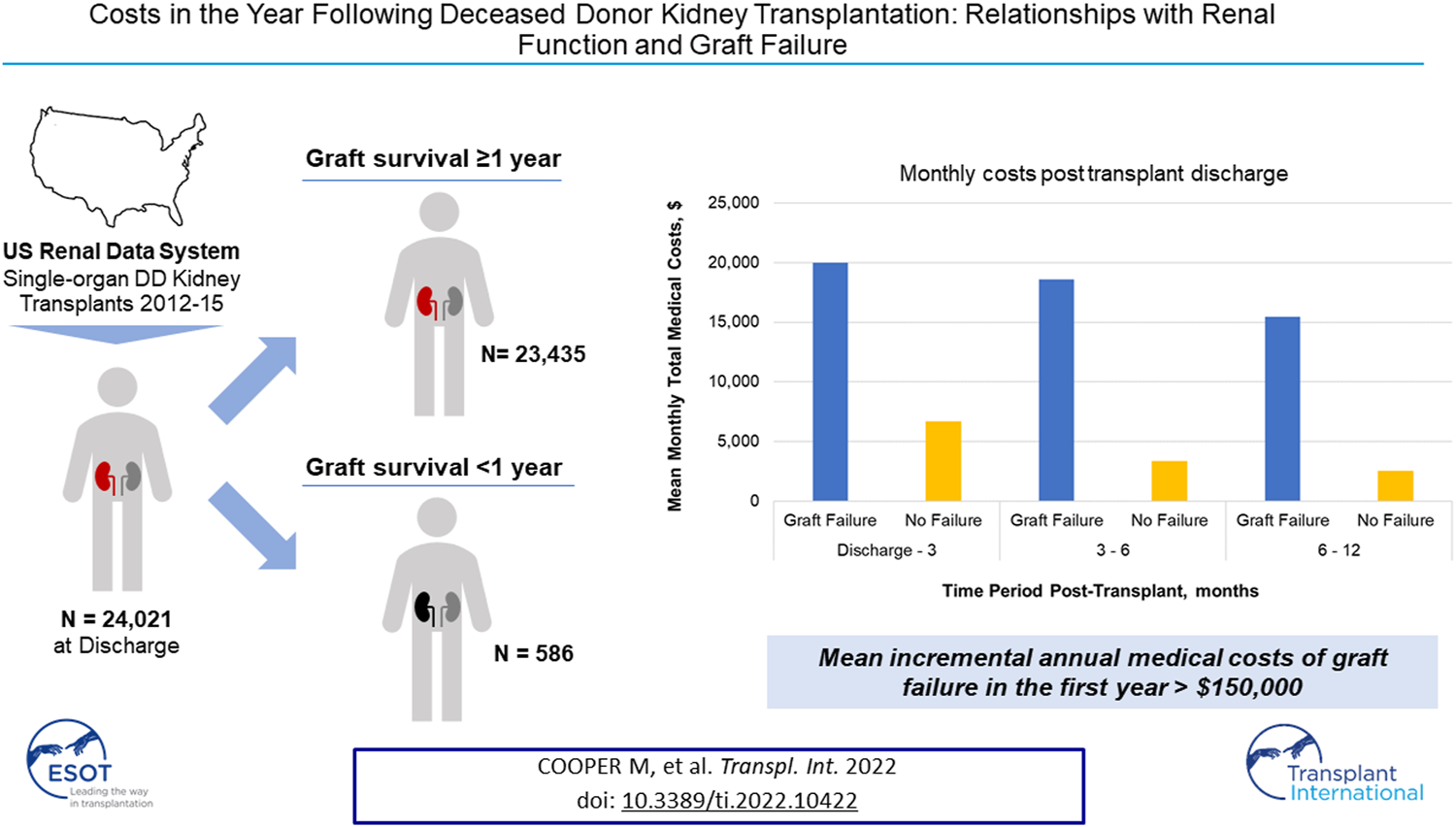 Graphical Abstract