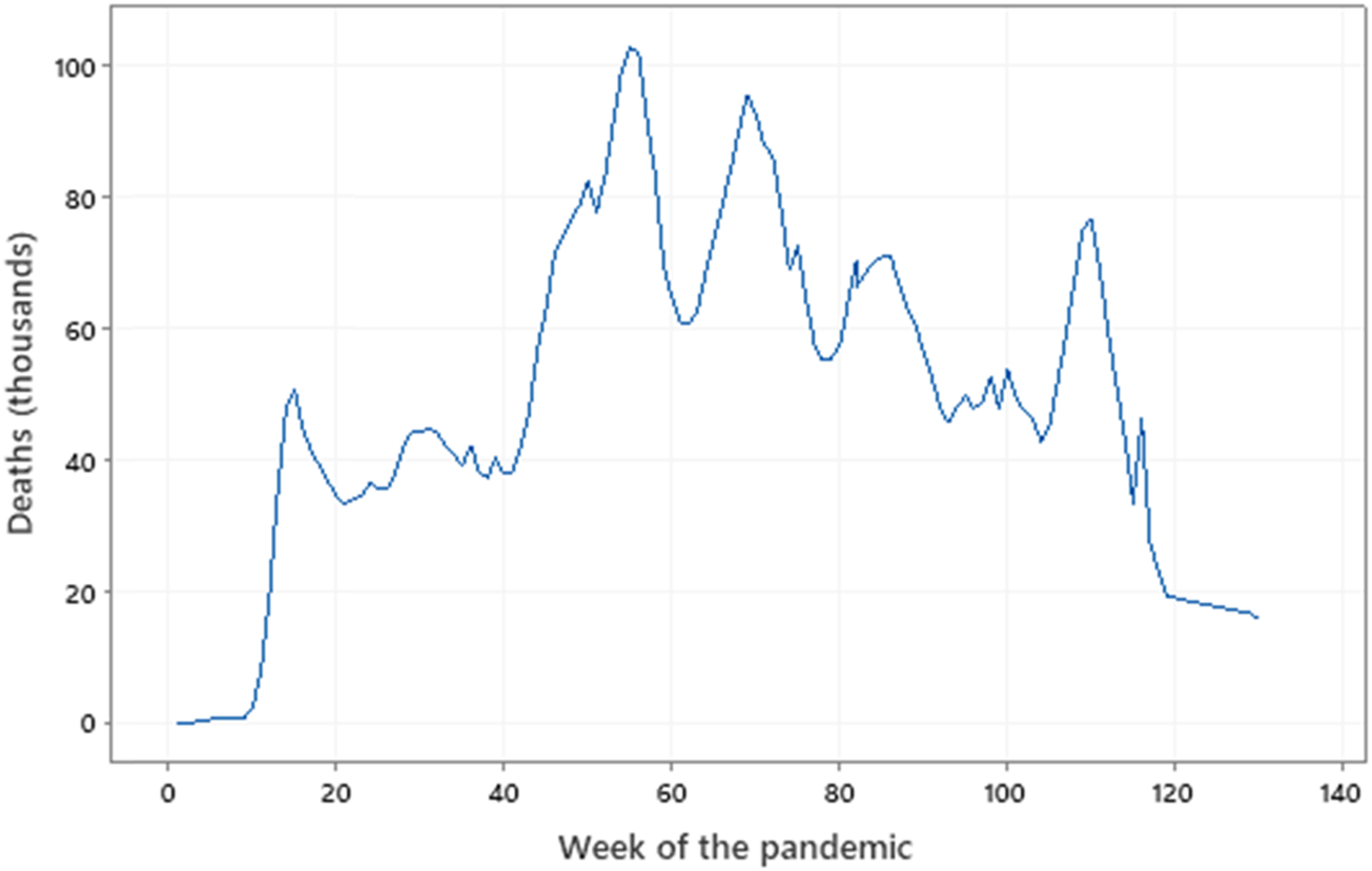 FIGURE 1