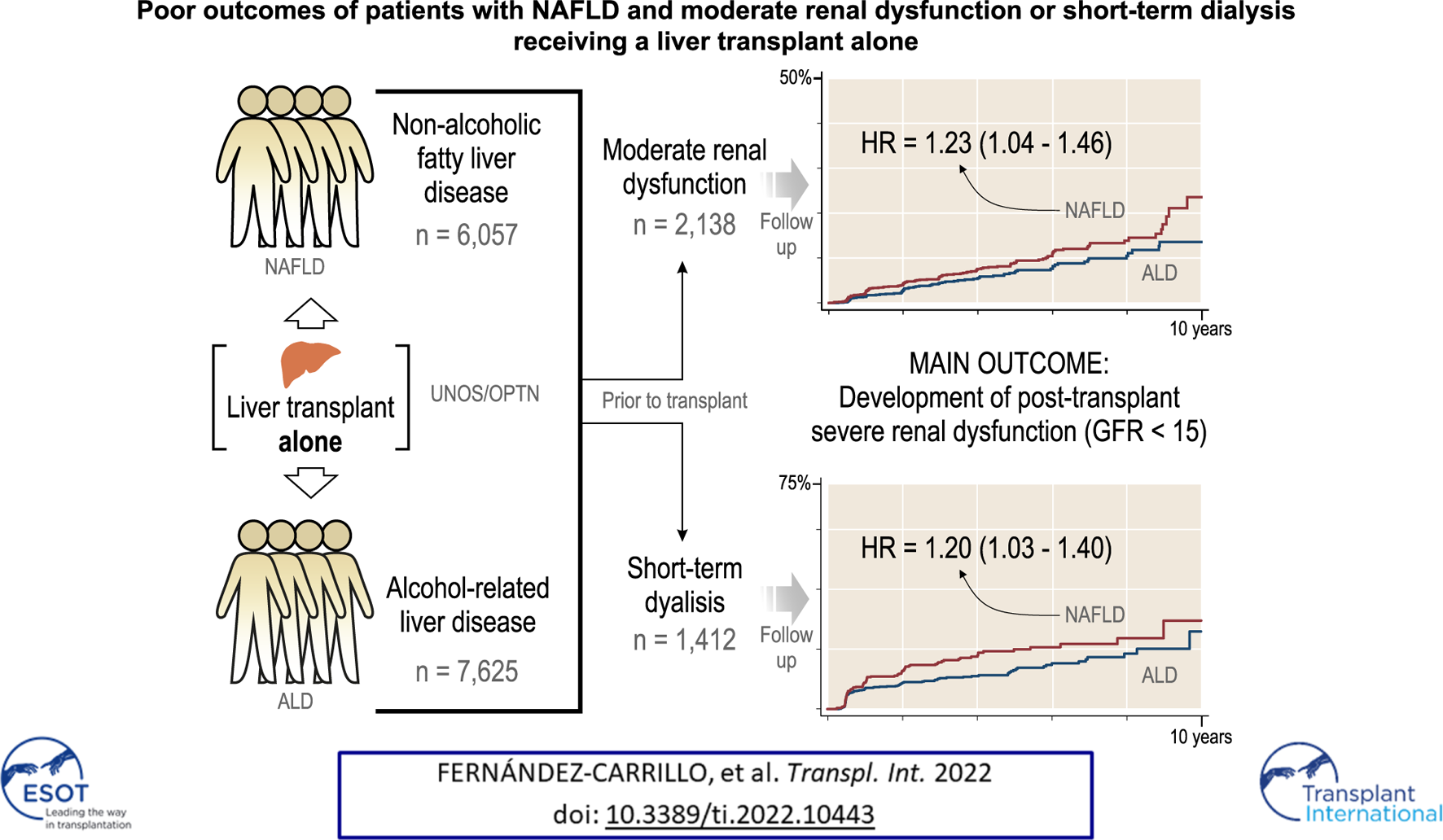 Graphical Abstract