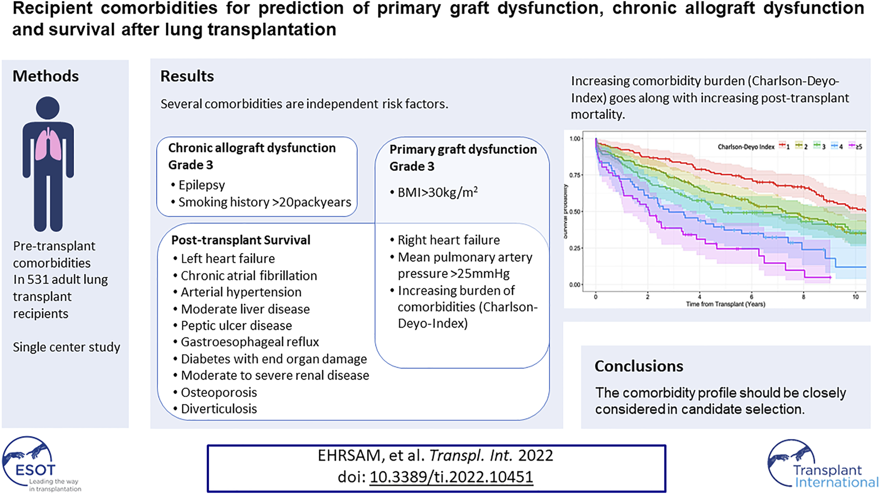 Graphical Abstract