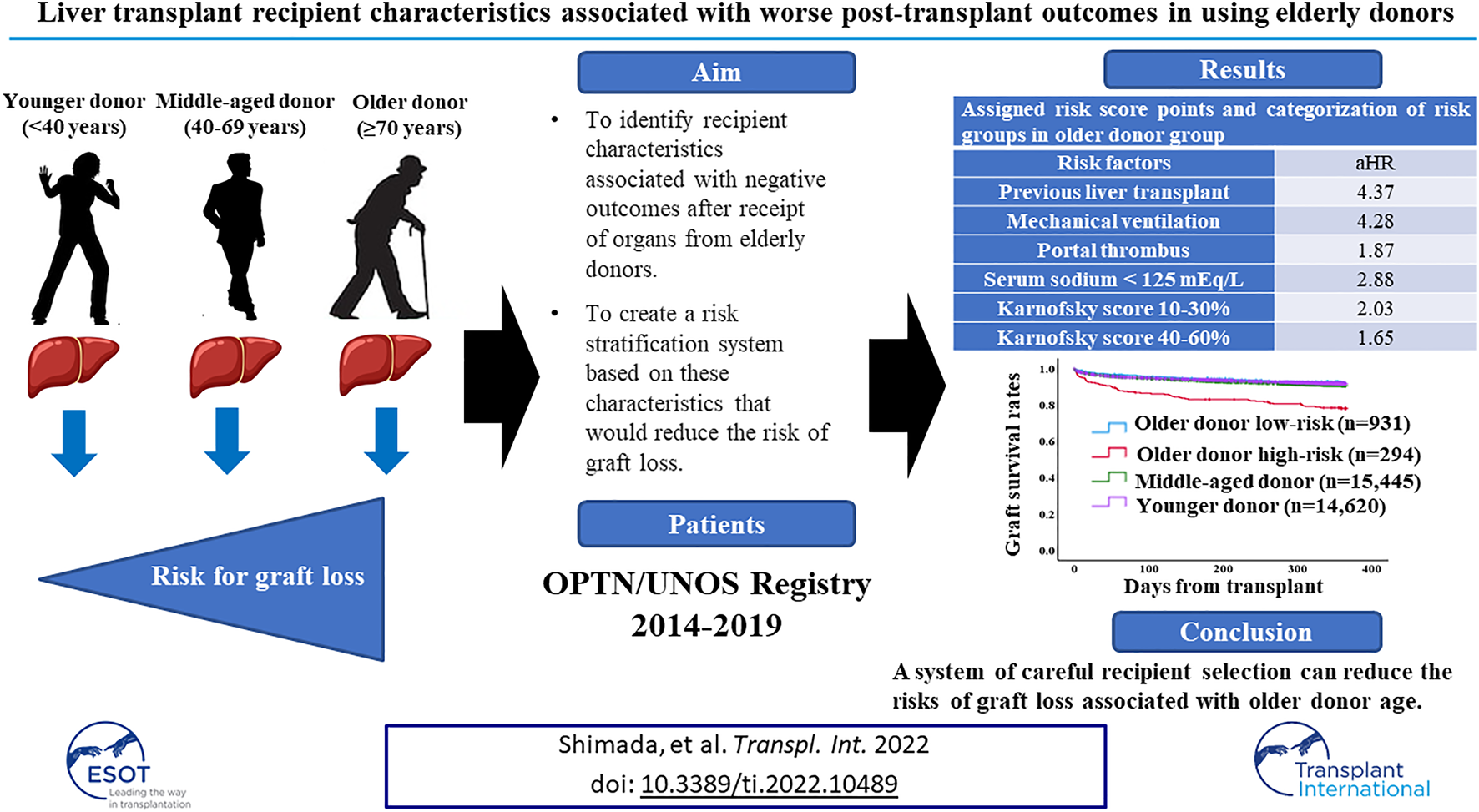 Graphical Abstract