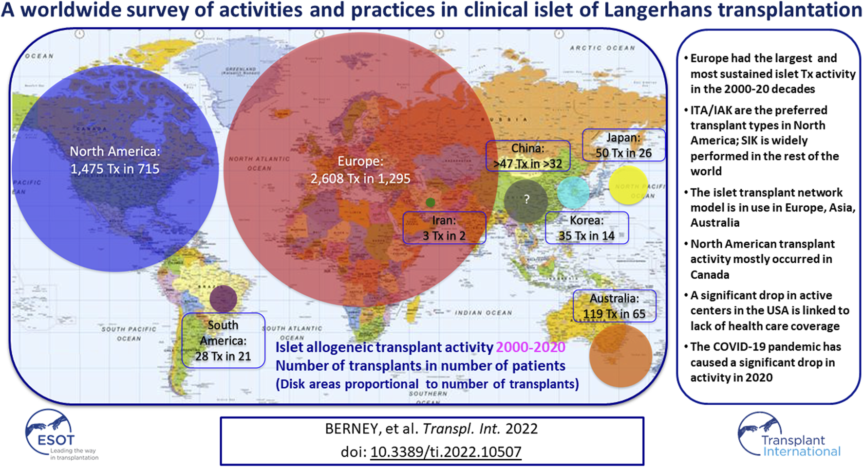 Graphical Abstract