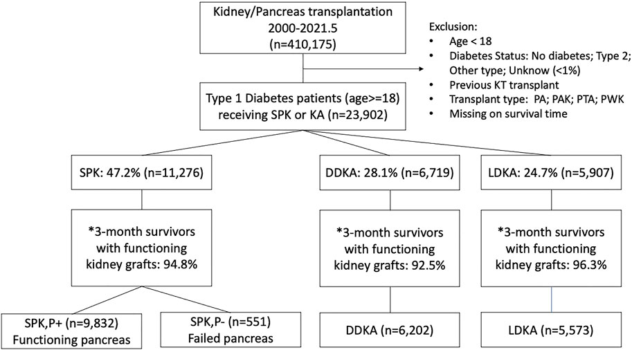 Frontiers Publishing Partnerships Survival After Simultaneous