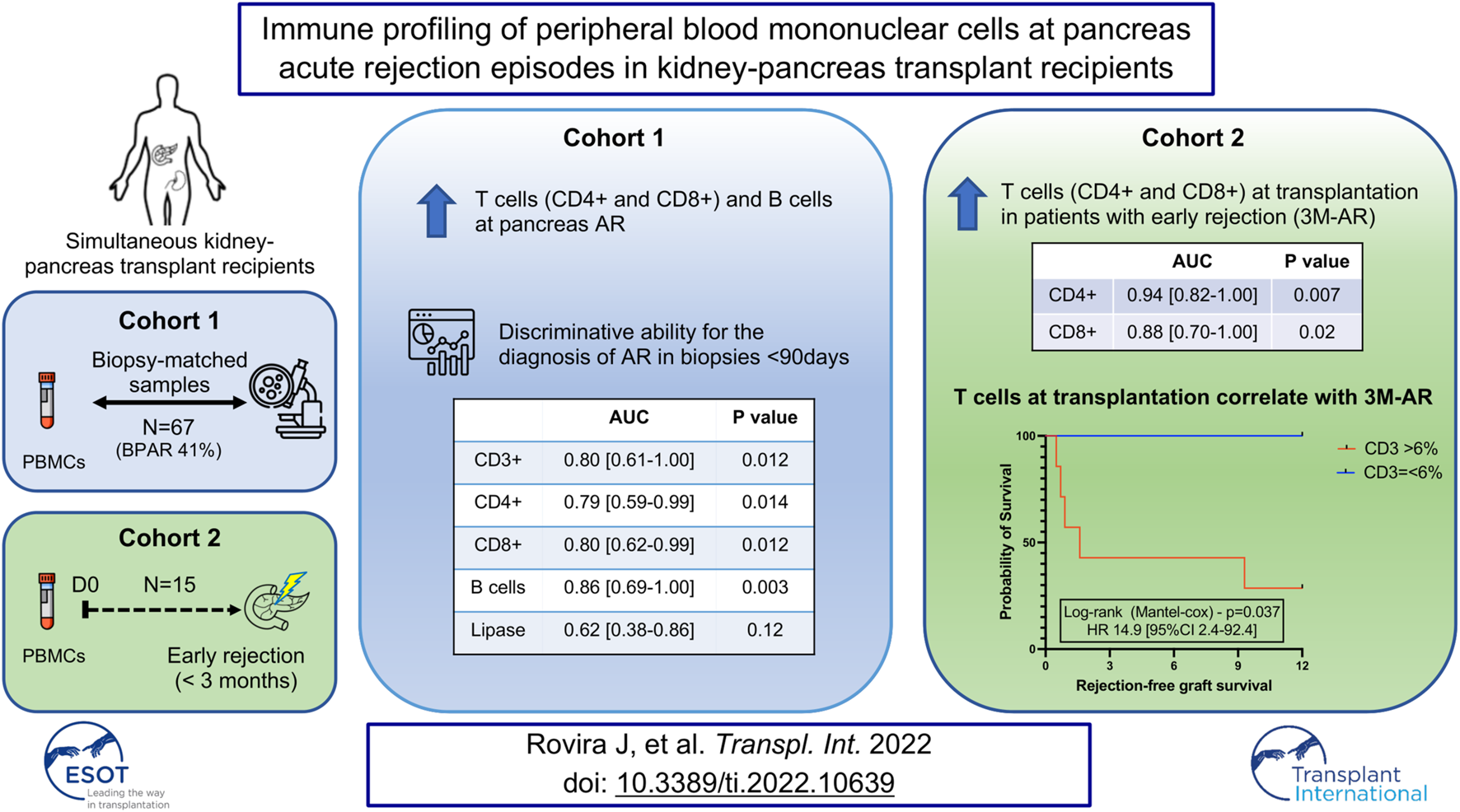 Graphical Abstract