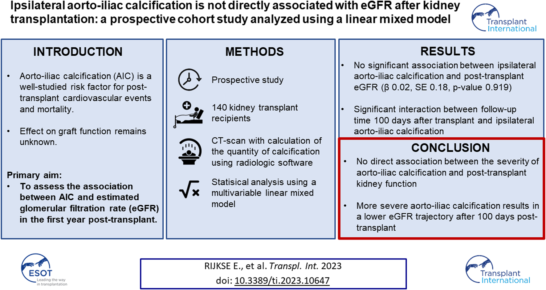 Graphical Abstract
