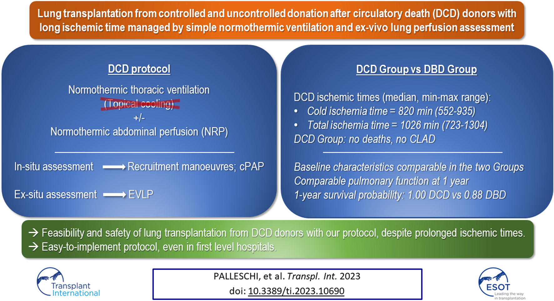 Graphical Abstract